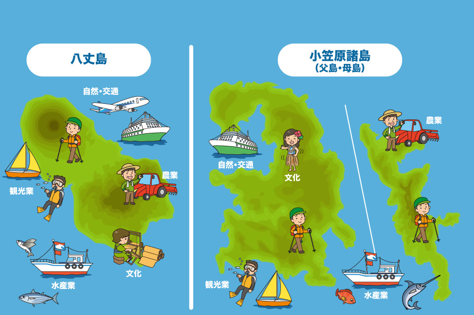 島の暮らし（MAP）